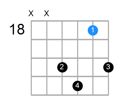 Fmaj7sus4 Chord